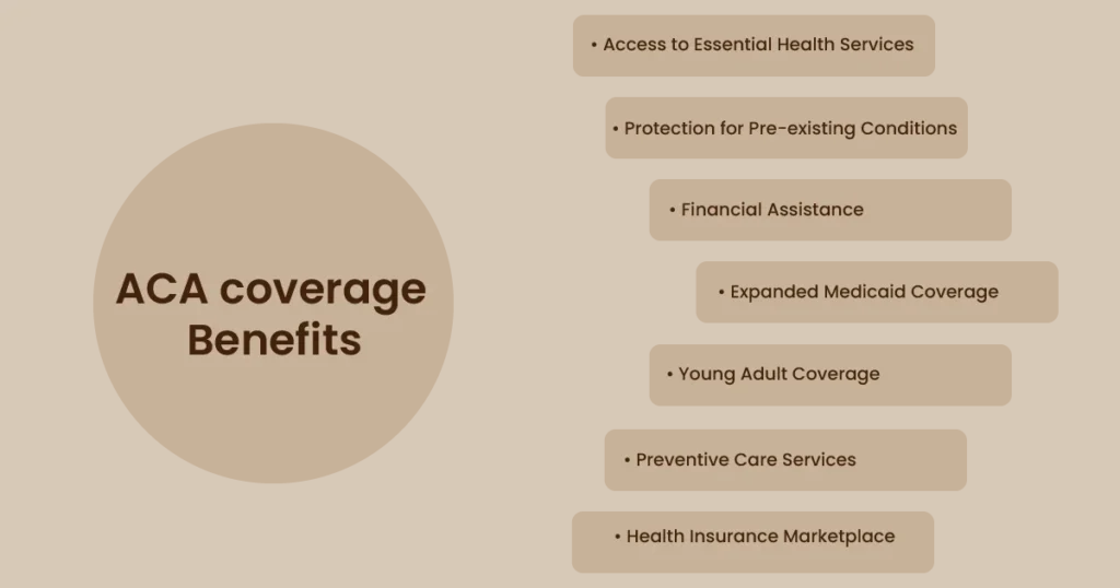 ACA Coverage Benefits