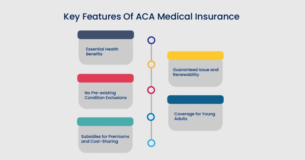 Key Features Of ACA Medical Insurance