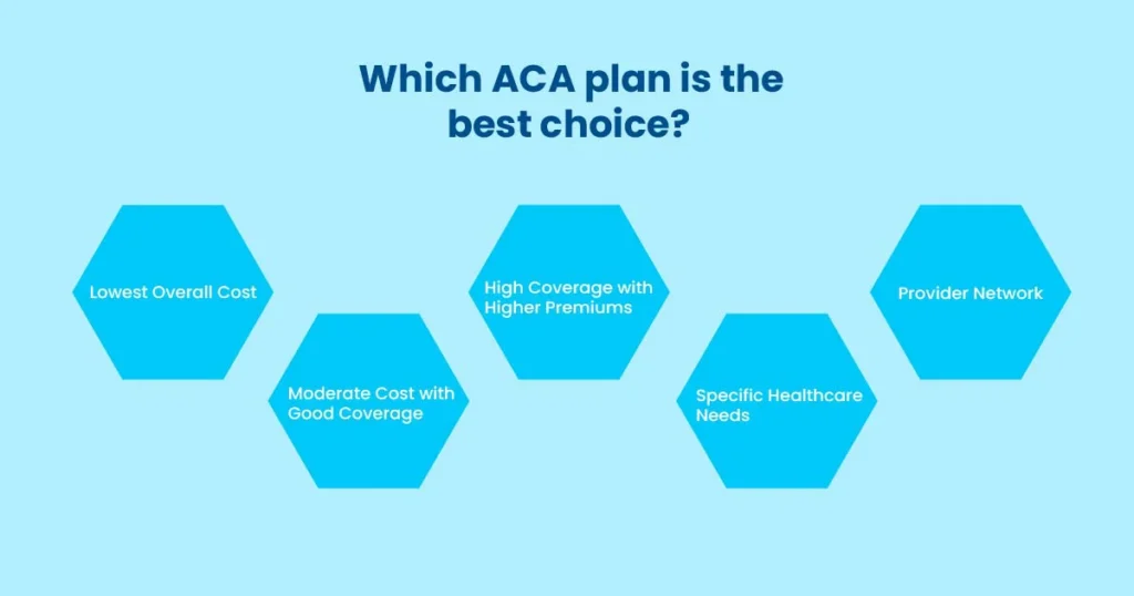 Which ACA Plan Is The Best Choice