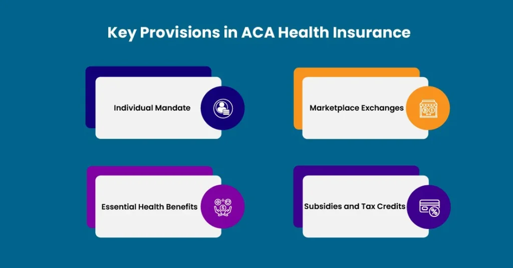 Key Provisions of ACA Health Insurance