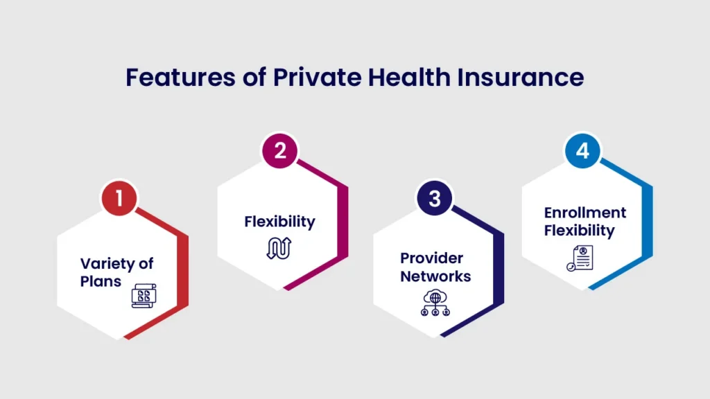 Features of Private Health Insurance