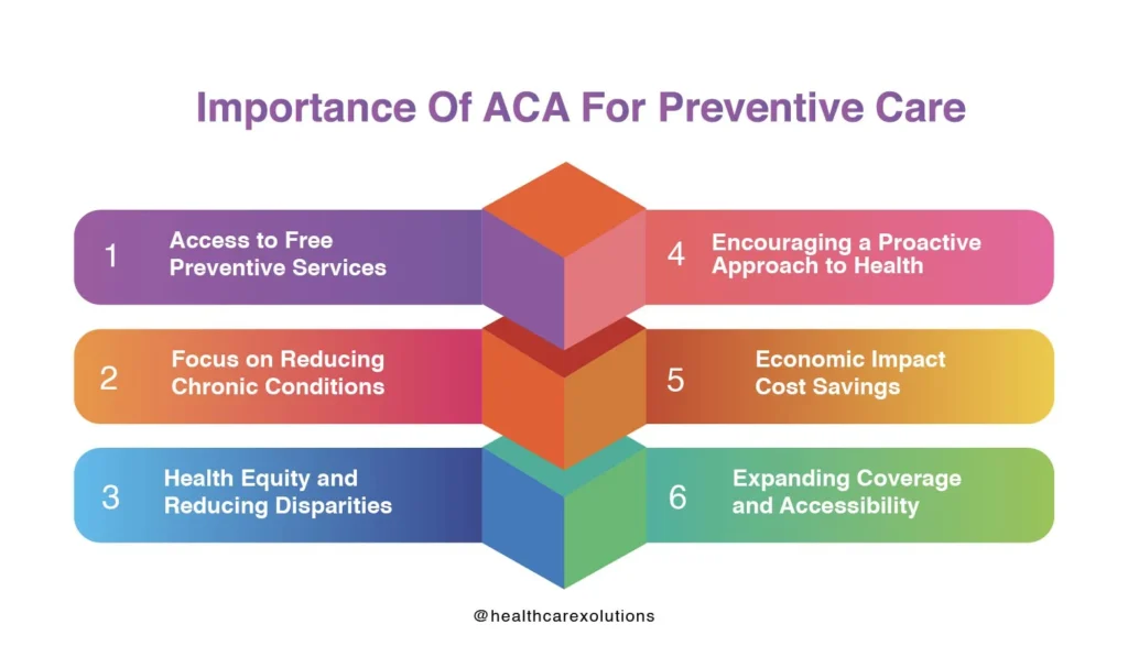 Reasons why ACA is important for preventive care
