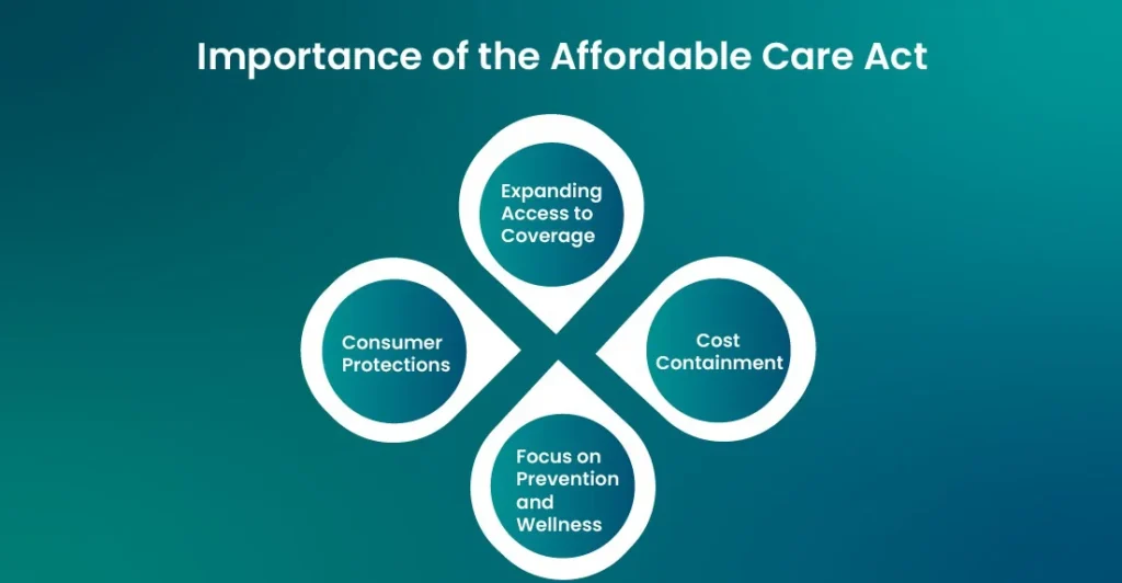 Importance of the Affordable Care Act