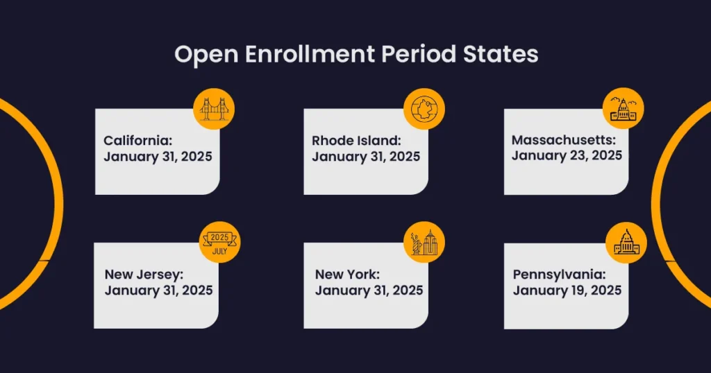 open enrollment period for different states